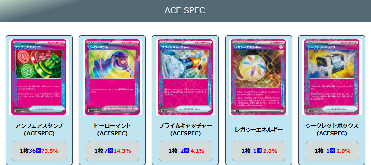 【Nのゾロアークex】ジムバトル優勝デッキレシピ