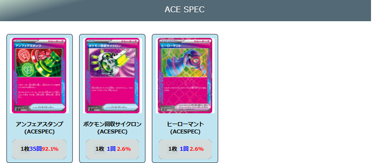 【オリーヴァex】ジムバトル優勝デッキレシピ