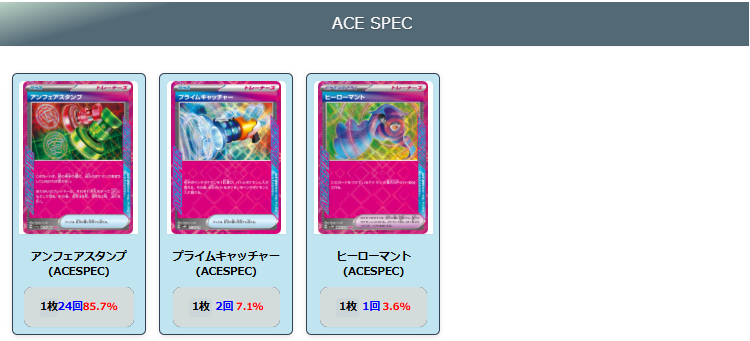 【オーガポンex】ジムバトル優勝デッキレシピ