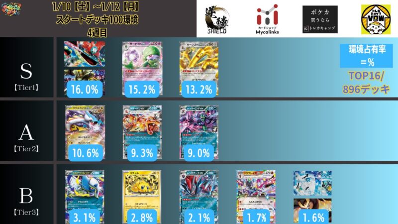 2026年1月最新】ポケカ環境デッキランキング解説【Tier表】 | ポケカブック