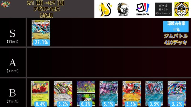 2026年6月最新】ポケカ環境デッキランキング解説【Tier表】 | ポケカブック