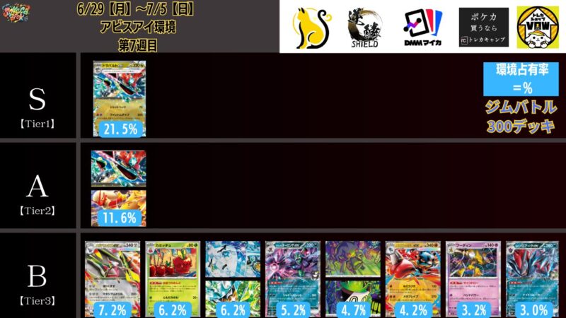 2026年7月最新】ポケカ環境デッキランキング解説【Tier表】 | ポケカブック
