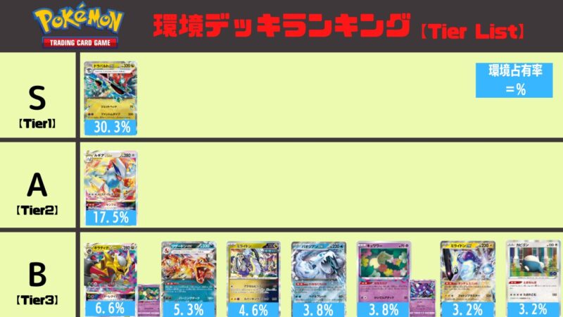 2024年5月最新】ポケカ環境デッキランキング | ポケカブック