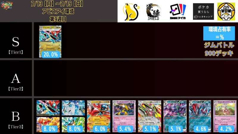 2026年7月最新】ポケカ環境デッキランキング解説【Tier表】 | ポケカブック