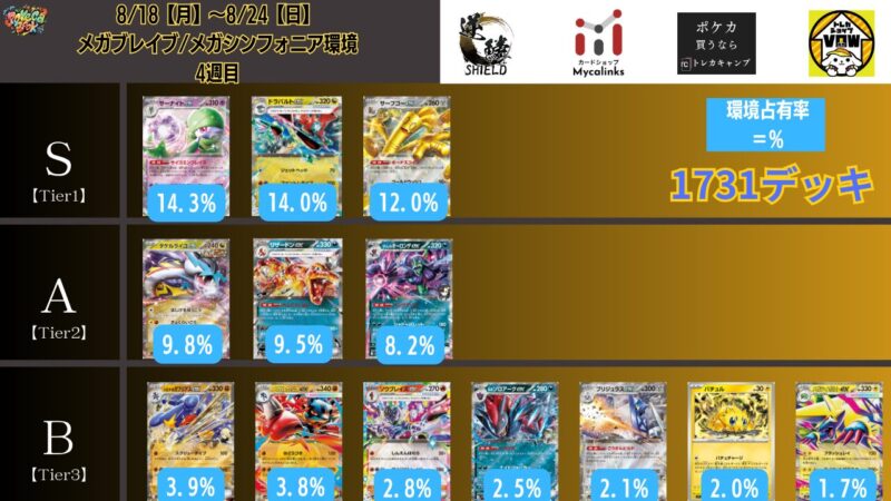 2025年9月最新】ポケカ環境デッキランキング【Tier表