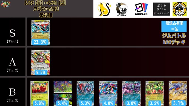 2026年6月最新】ポケカ環境デッキランキング解説【Tier表】 | ポケカブック