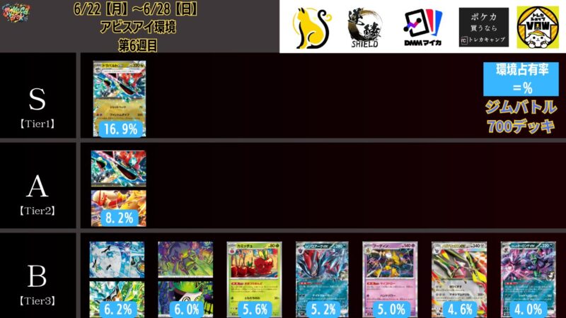 2026年7月最新】ポケカ環境デッキランキング解説【Tier表】 | ポケカブック
