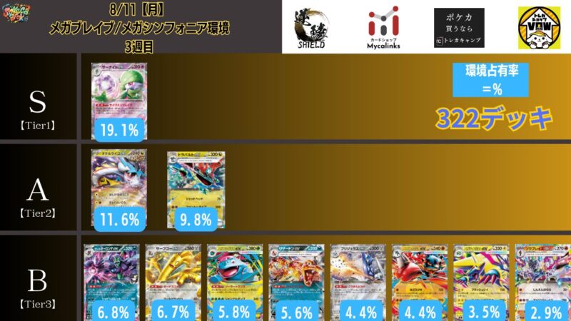 2025年8月最新】ポケカ環境デッキランキング | ポケカブック