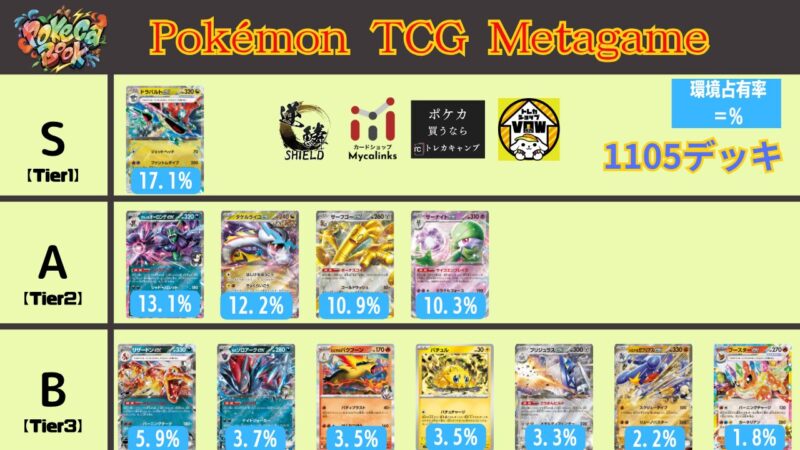 タケルライコex 超電環境ガチ構築 ポケカ【タケルライコex】優勝デッキレシピまとめ | ポケカブック