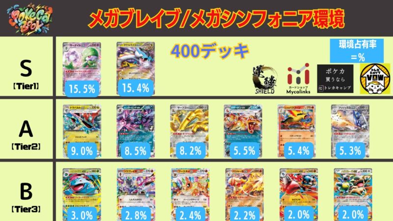 ポケカタワー 2025環境 環境考察】CL東京2025【各デッキリスト付】｜すずはや