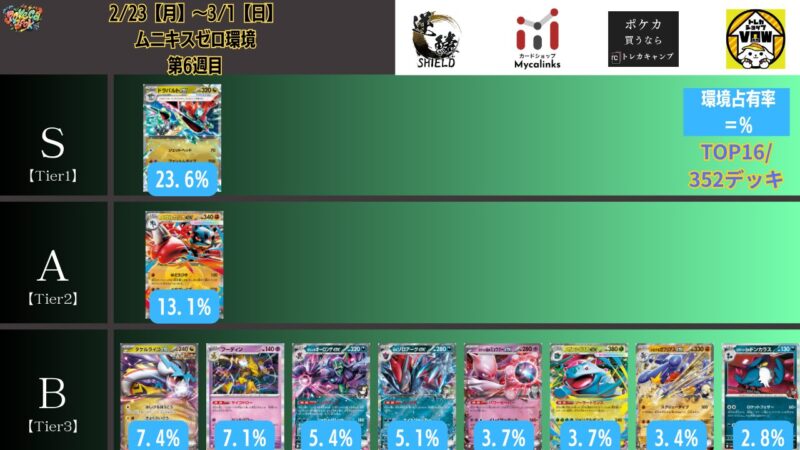 2026年3月最新】ポケカ環境デッキランキング解説【Tier表】 | ポケカブック
