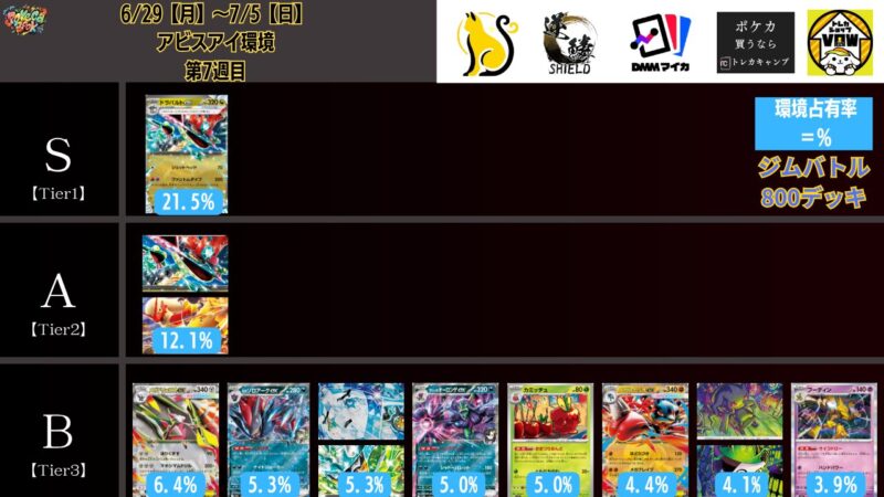 2026年7月最新】ポケカ環境デッキランキング解説【Tier表】 | ポケカブック