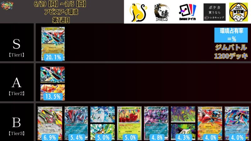 2026年7月最新】ポケカ環境デッキランキング解説【Tier表】 | ポケカブック
