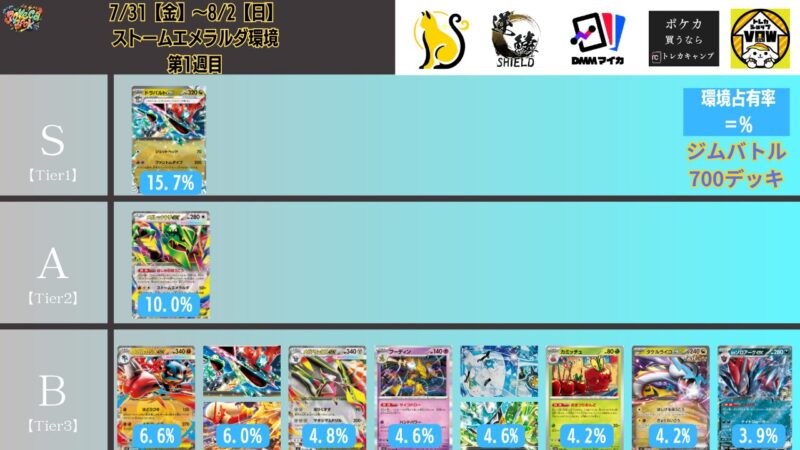 2026年8月最新】ポケカ環境デッキランキング解説【Tier表】 | ポケカブック