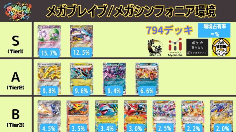 ポケカタワー 2025環境 トレカ屋JINstudio on X: 