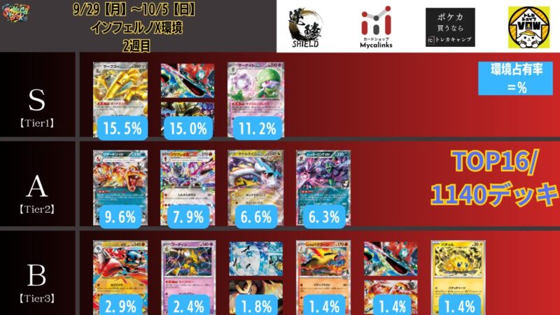 2025年10月最新】ポケカ環境デッキランキング解説【Tier表