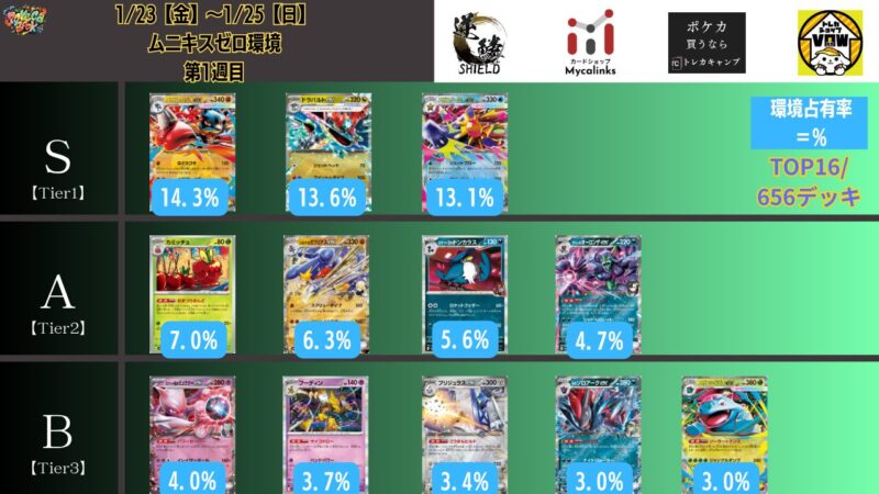 2026年2月最新】ポケカ環境デッキランキング解説【Tier表】 | ポケカブック