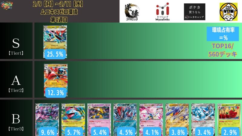 2/9【月】~2/11【水】Tier表