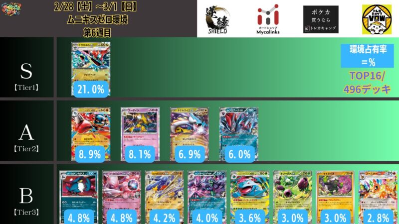 2026年3月最新】ポケカ環境デッキランキング解説【Tier表】 | ポケカブック
