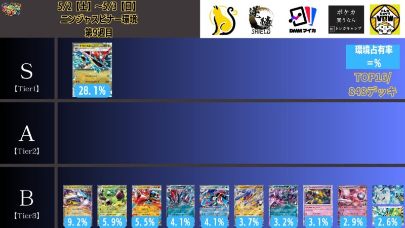 2026年5月最新】ポケカ環境デッキランキング解説【Tier表】 | ポケカブック