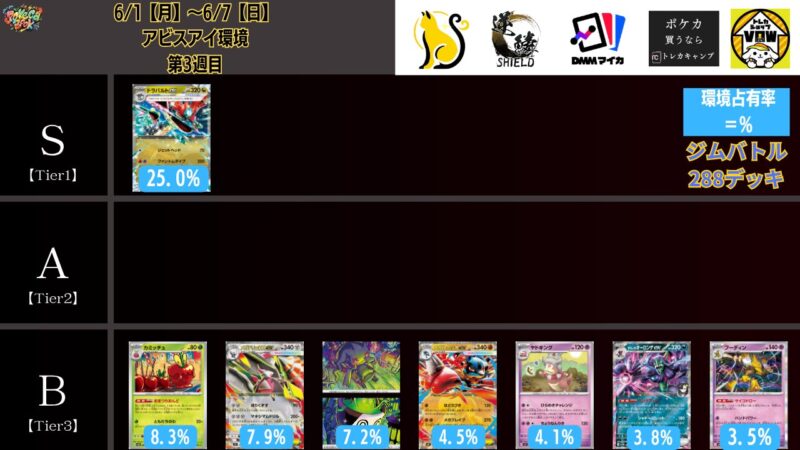 2026年6月最新】ポケカ環境デッキランキング解説【Tier表】 | ポケカブック