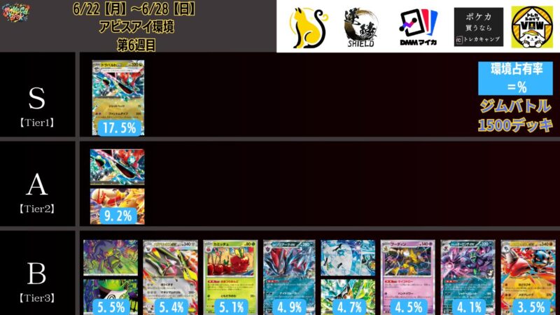 ポケカ　環境デッキ　まとめ売り　CL優勝 2026年7月最新】ポケカ環境デッキランキング解説【Tier表】 | ポケカブック