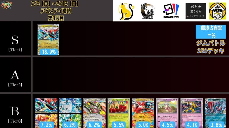 2026年7月最新】ポケカ環境デッキランキング解説【Tier表】 | ポケカブック