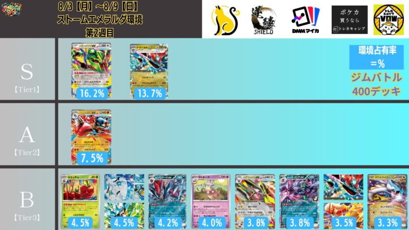 2026年8月最新】ポケカ環境デッキランキング解説【Tier表】 | ポケカブック
