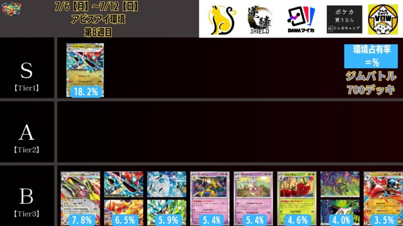 2026年7月最新】ポケカ環境デッキランキング解説【Tier表】 | ポケカブック