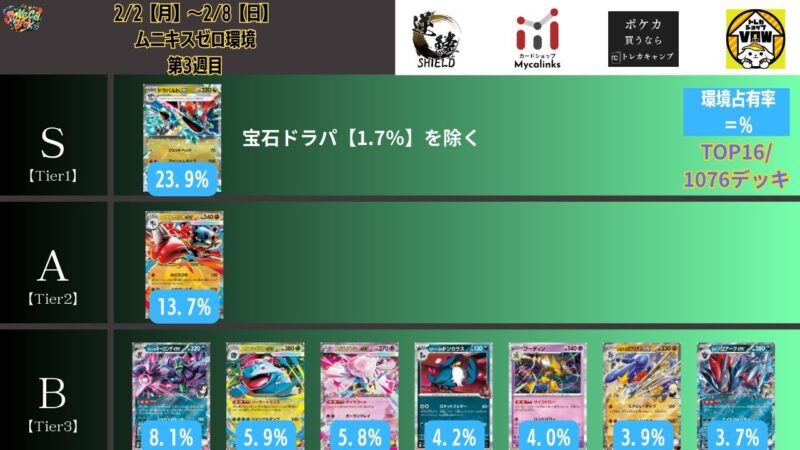 2026年2月最新】ポケカ環境デッキランキング解説【Tier表】 | ポケカブック