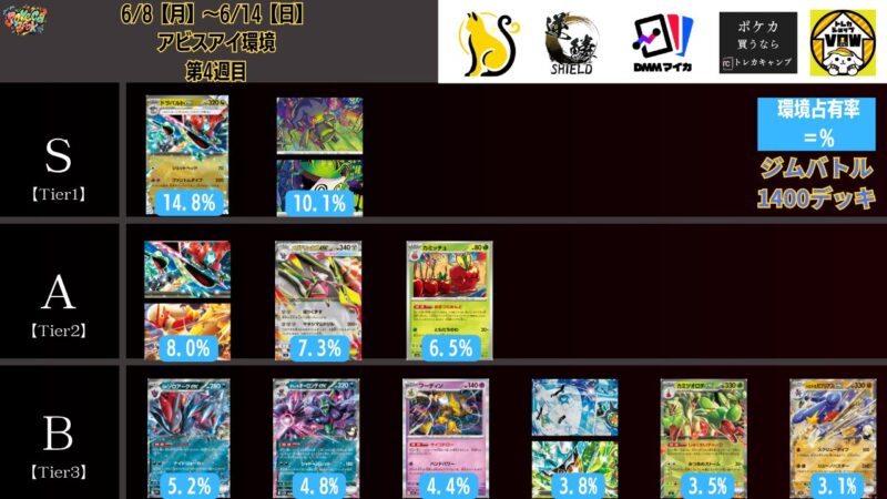 2026年6月最新】ポケカ環境デッキランキング解説【Tier表】 | ポケカブック