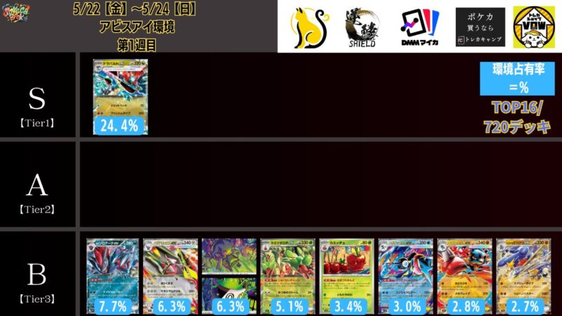 2026年5月最新】ポケカ環境デッキランキング解説【Tier表】 | ポケカブック