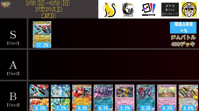 2026年7月最新】ポケカ環境デッキランキング解説【Tier表】 | ポケカブック