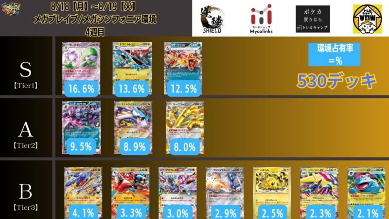 2025年8月最新】ポケカ環境デッキランキング【Tier表