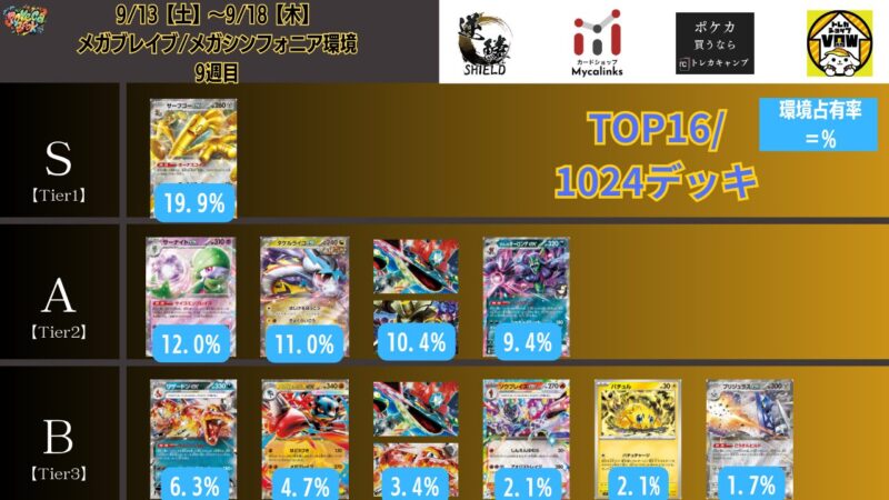 2025年9月最新】ポケカ環境デッキランキング【Tier表